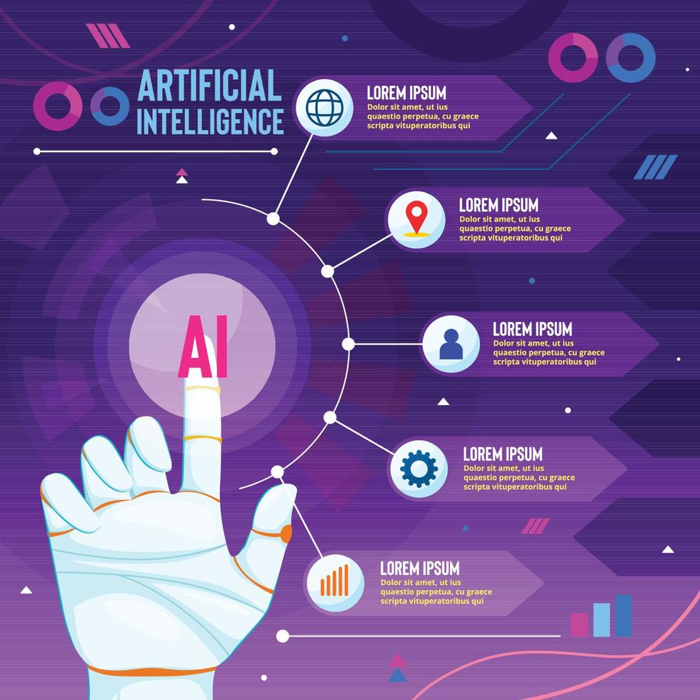infographic showing AI implementation challenges statistics