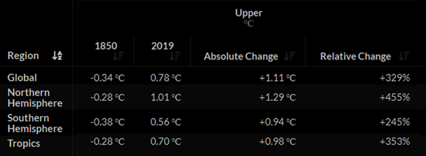 interactive digital mapping platform climate data visualization