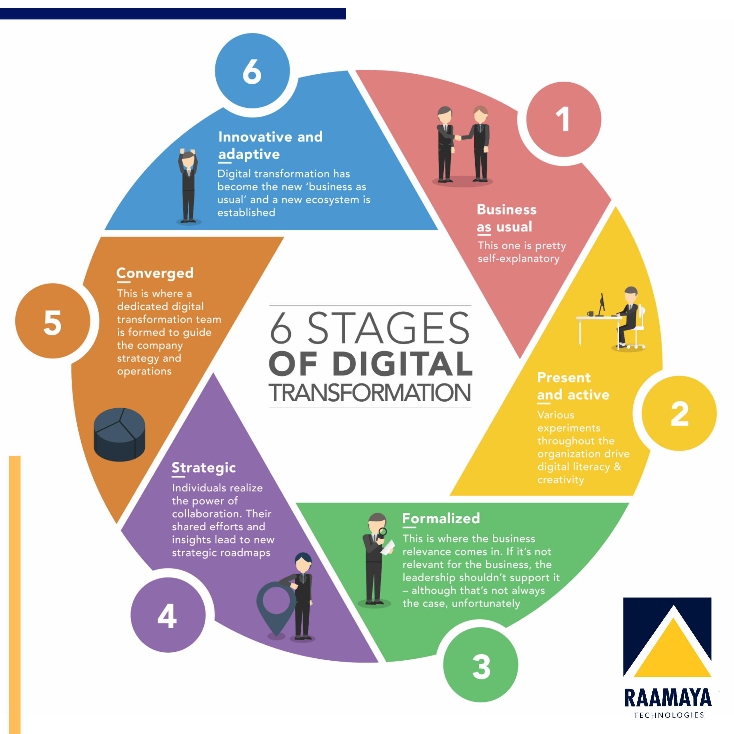 digital transformation business strategy