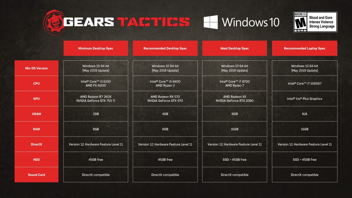 Comparing minimum and recommended PC specs for gaming