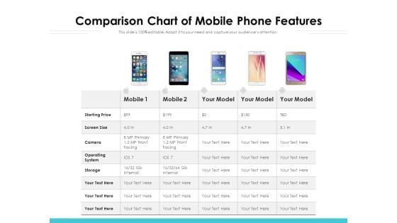 Comparison chart of different foldable phone models and their features
