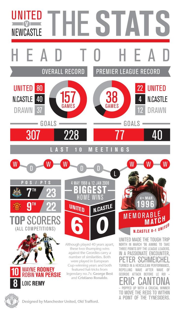 Infographic showing connection between Qualcomm, Microsoft, and Manchester United