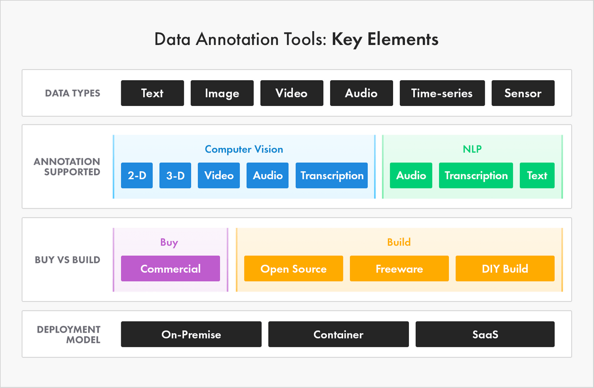 software interface showing data annotation process