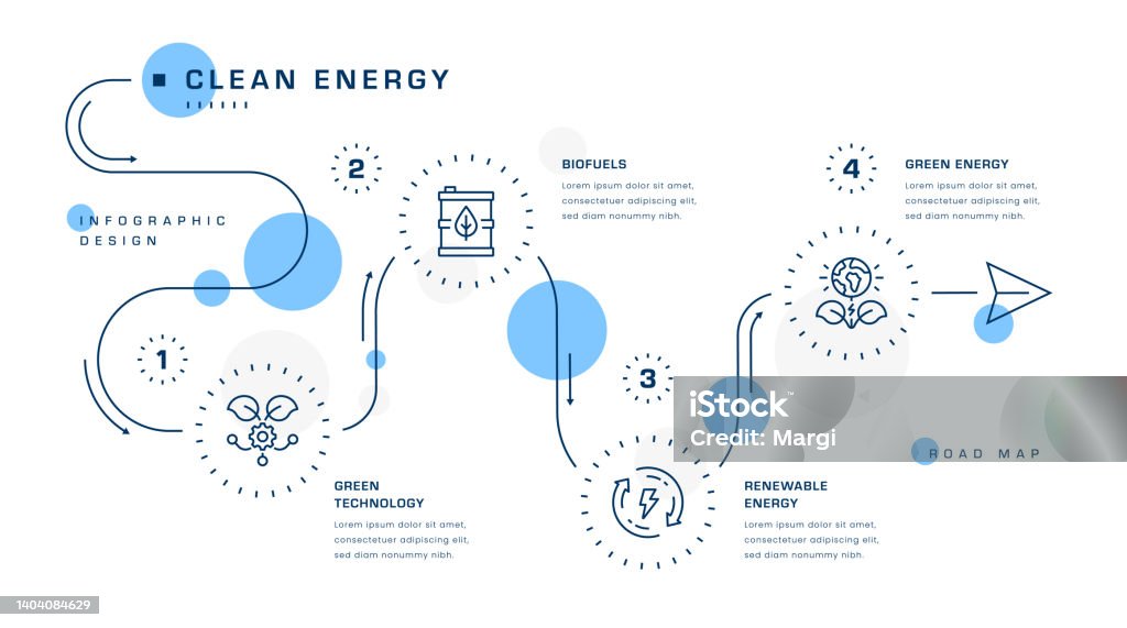 five pillars of clean energy security infographic