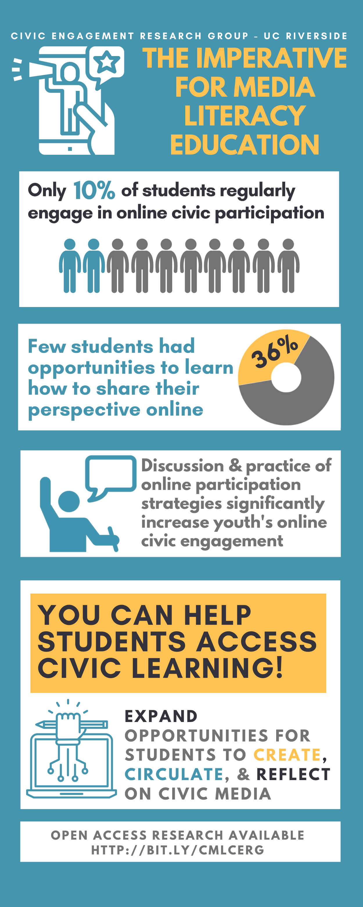 Media literacy infographic